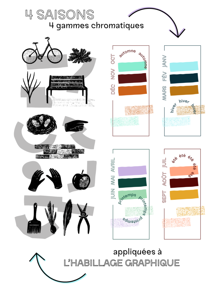 Chemin-Faisant-habillage-couleurs-Superfruit-Sick-MG